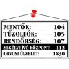 Információs tábla, 22,5x12,5 cm, "Mentők tűzoltók, rendőrség telefonszámok", fehér